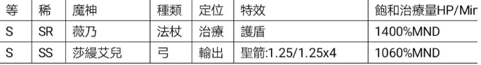 王者战绩魔神等级和技能特效一览