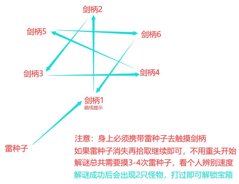 原神2.0版本稻妻无想刃狭间山上平底华丽宝箱解谜攻略