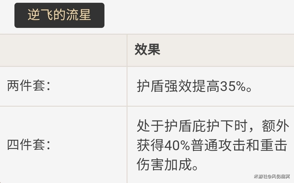 原神2.0版本神里绫华配装、武器和队伍搭配推荐