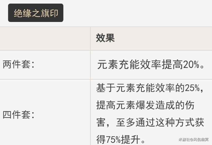 原神2.0版本神里绫华配装、武器和队伍搭配推荐