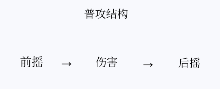 王者荣耀s24赛季露娜铭文出装、连招、设置、克制英雄和玩法详解
