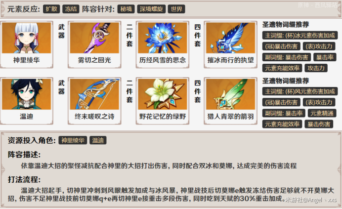 原神2.0版本神里绫华队伍和装备搭配推荐