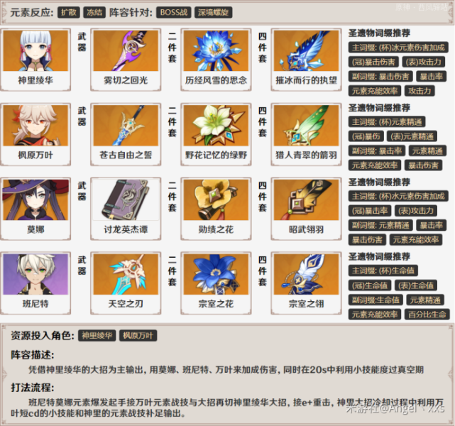 原神2.0版本神里绫华队伍和装备搭配推荐