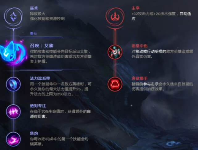 LOL手游瑞兹符文出装和玩法详解