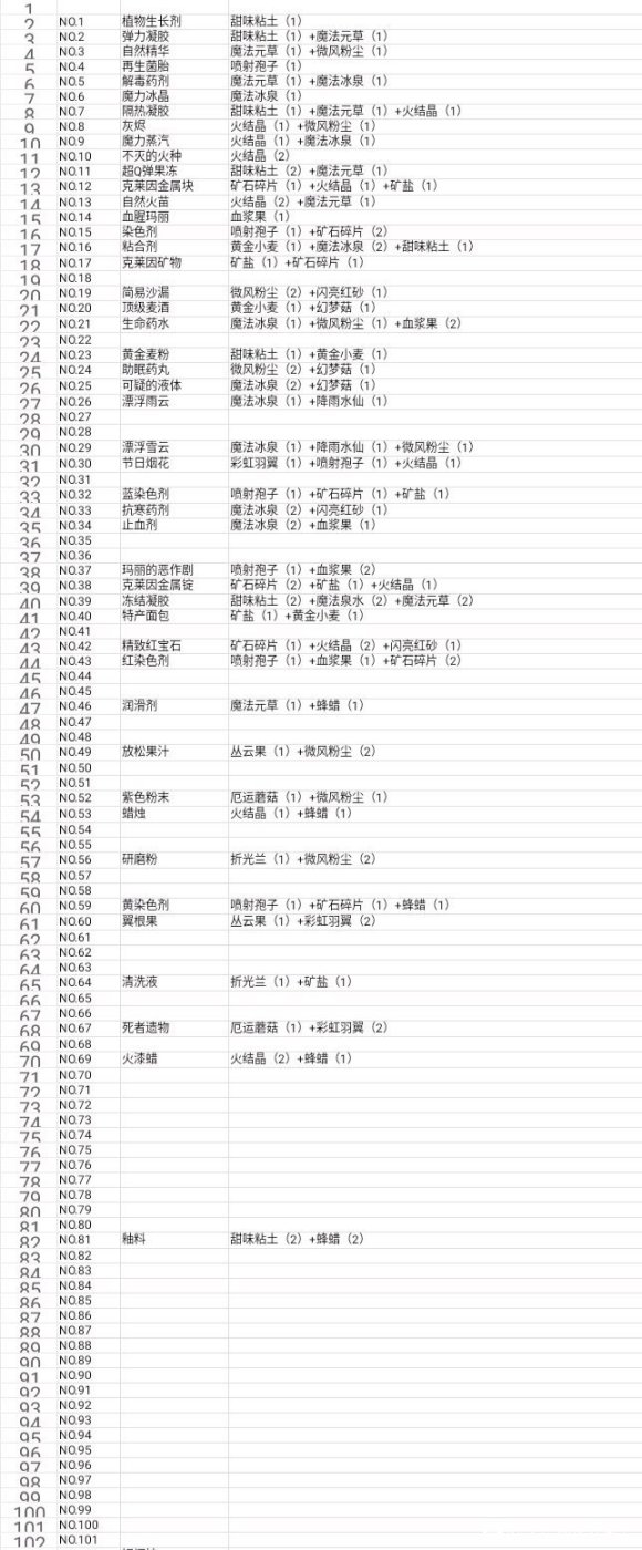 诺弗兰物语各npc赠礼好感度提升攻略