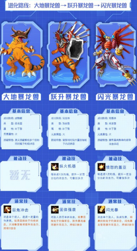 数码宝贝新世纪亚古兽进化体系和技能介绍