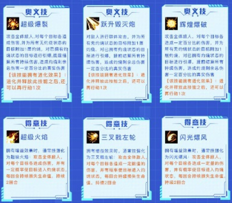 数码宝贝新世纪亚古兽进化体系和技能介绍