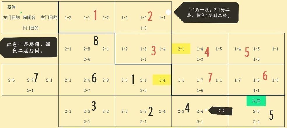 小浣熊百将传所有房间位置一览