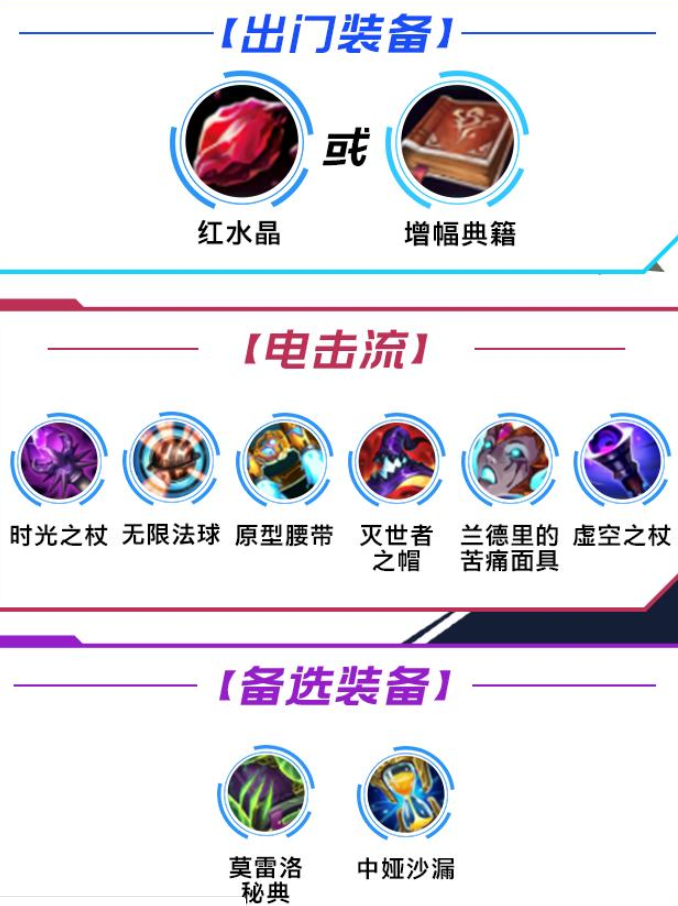 LOL手游加里奥符文出装和连招详解