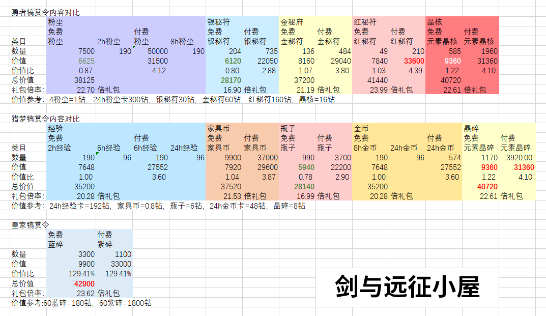 剑与远征迷失孤岛