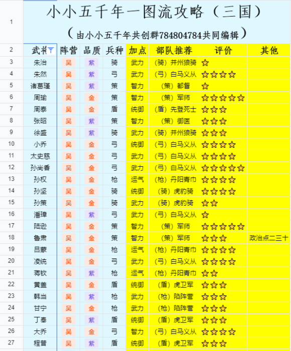 小小五千年武将加点和部队搭配推荐