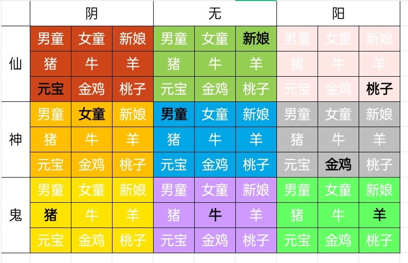 纸嫁衣2奘铃村九宫格怎么摆放