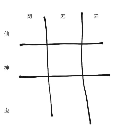 纸嫁衣2奘铃村第五章九个摆件摆放推理方法分享
