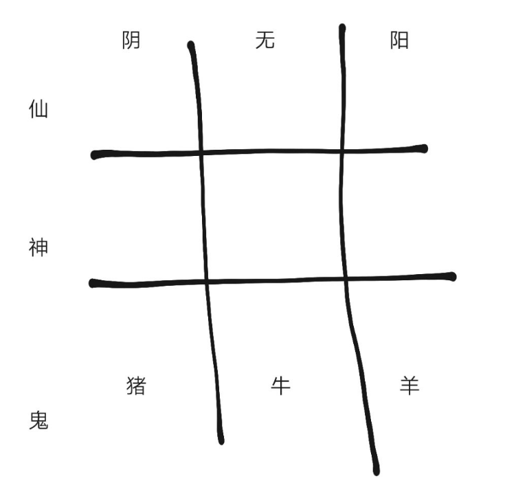 纸嫁衣2奘铃村第五章九个摆件摆放推理方法分享
