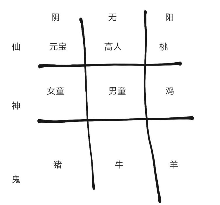 纸嫁衣2奘铃村第五章九个摆件摆放推理方法分享