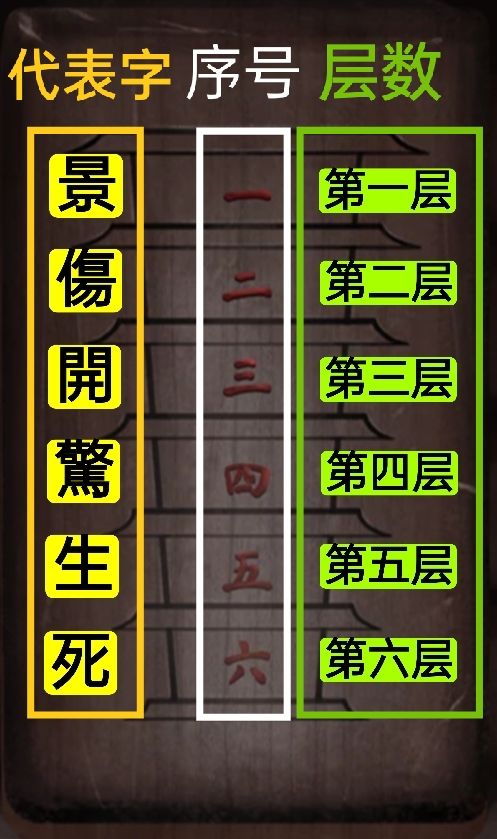 纸嫁衣2奘铃村木塔谜题怎么解