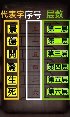 纸嫁衣2奘铃村木塔谜题怎么解