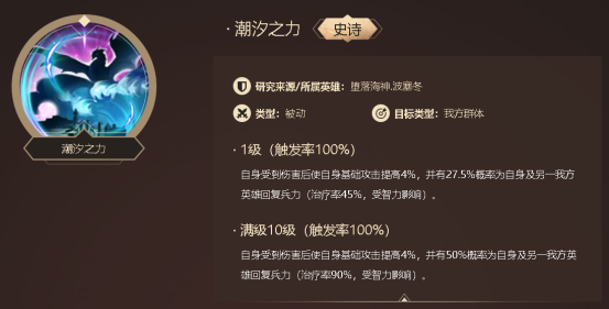 洪荒文明物理队阵容搭配详解