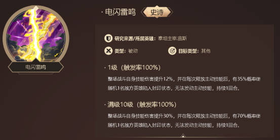 洪荒文明物理队阵容搭配详解