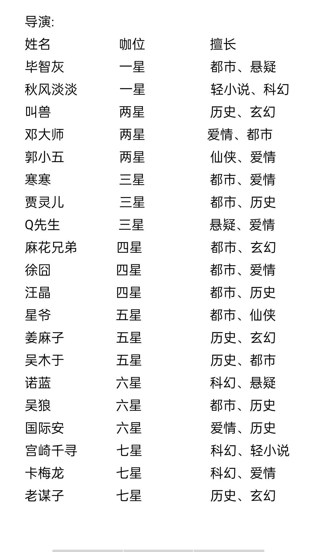 小说家模拟2电影玩法如何提高收入