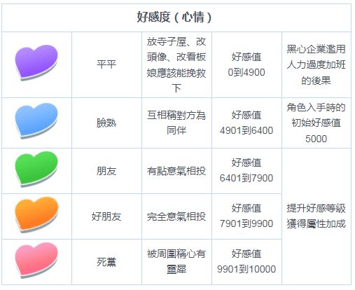 东方归言录好感度和干劲值图标解析
