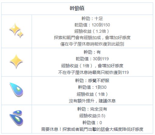 东方归言录好感度和干劲值图标解析