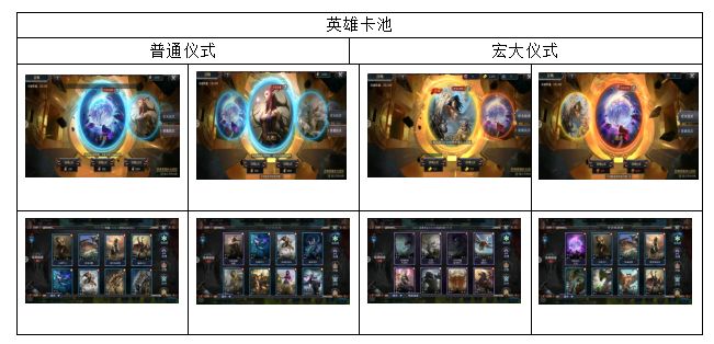 洪荒文明如何快速获取英雄卡牌