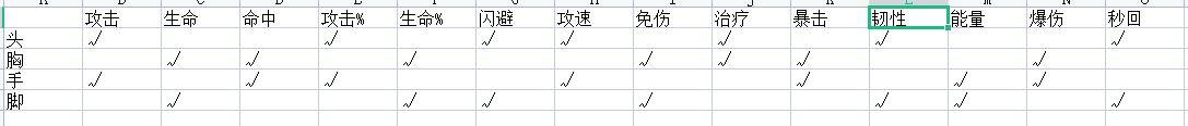 艾尔多战记新手装备选择推荐