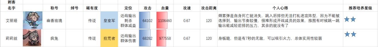 艾尔多战记角色强度排行一览