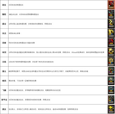 逆境抉择神曲骑士技能和套装搭配攻略