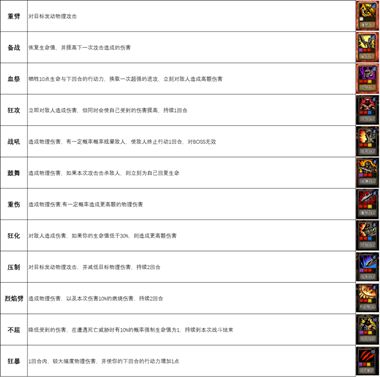 逆境抉择神曲狂战士技能和套装搭配详解
