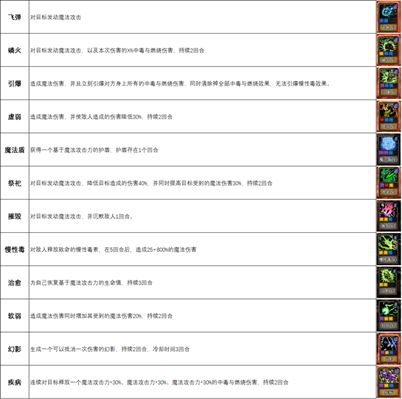 逆境抉择神曲暗影牧师技能和套装搭配解析