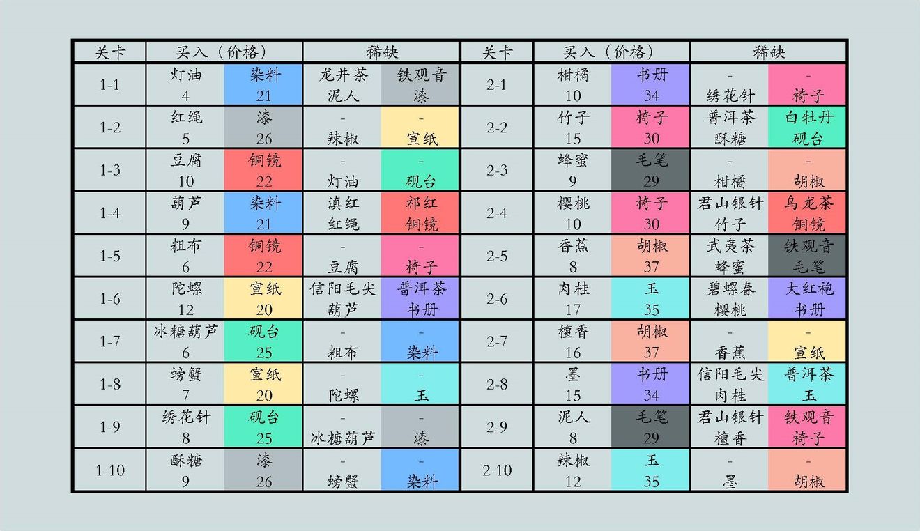 江湖悠悠侠道交易行跑商赚海贝攻略