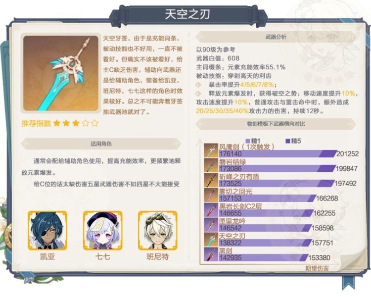 原神武器强度分析 新up池武器搭配推荐