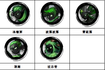 火柴人觉醒强势角色推荐