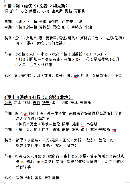 金铲铲之战最全阵容搭配推荐 装备、节奏和站位详解