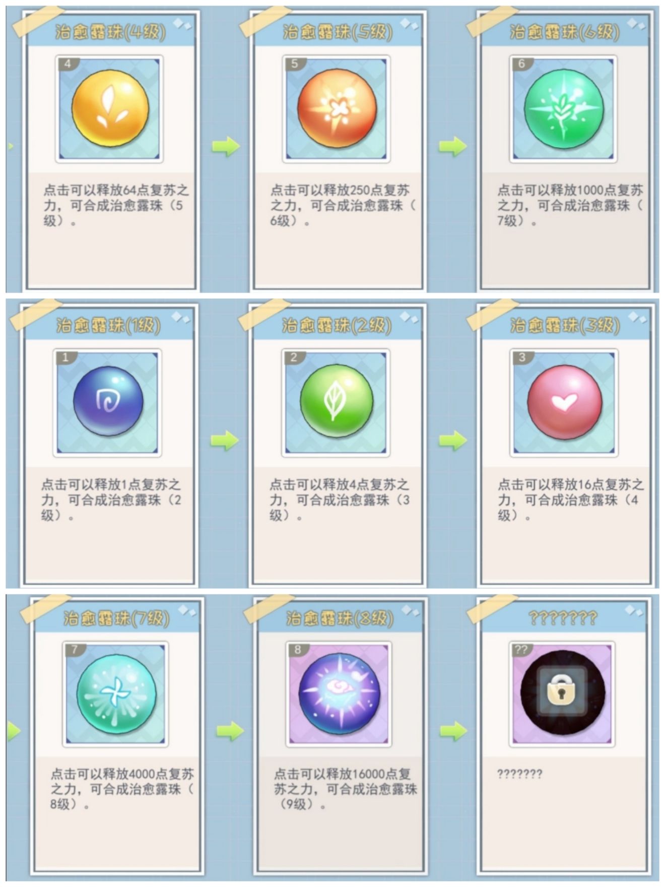 半盏复古行物品合成图鉴大全