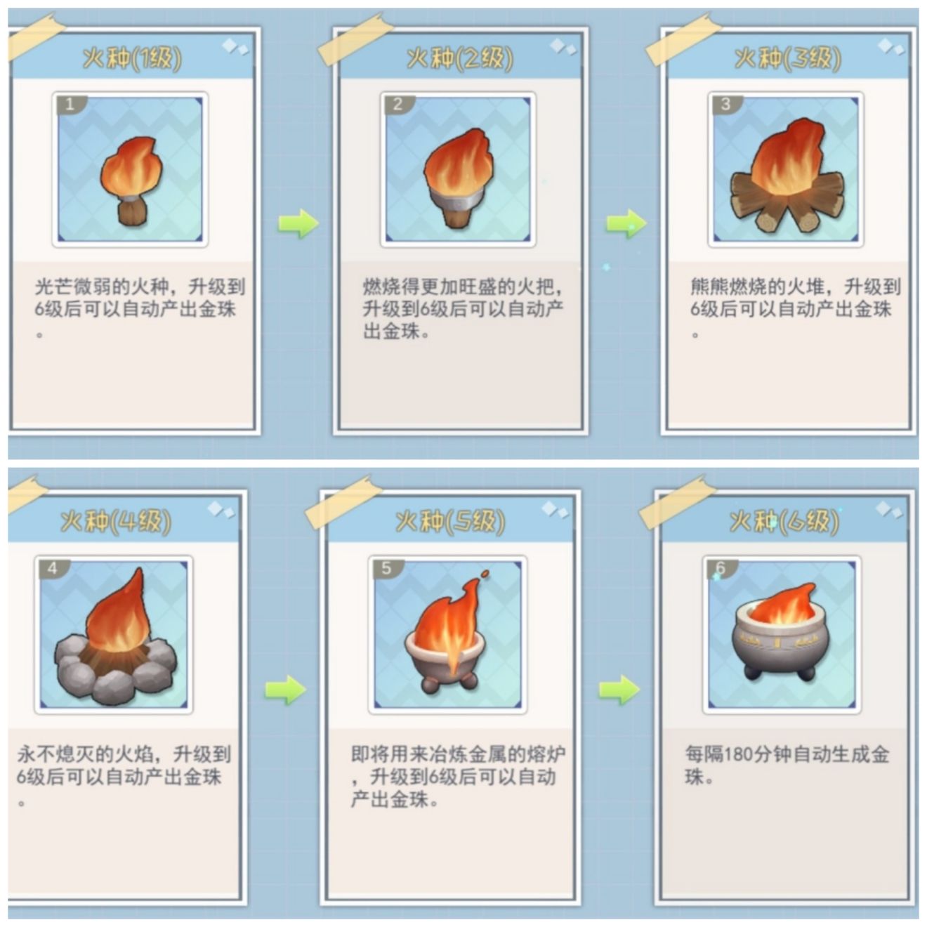 半盏复古行物品合成图鉴大全