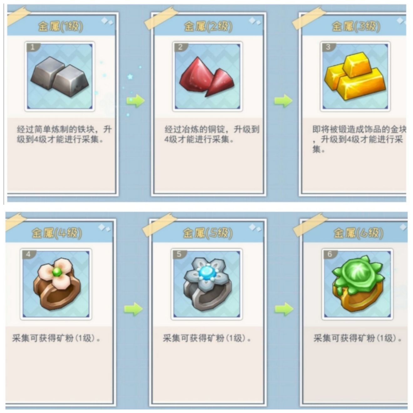 半盏复古行物品合成图鉴大全