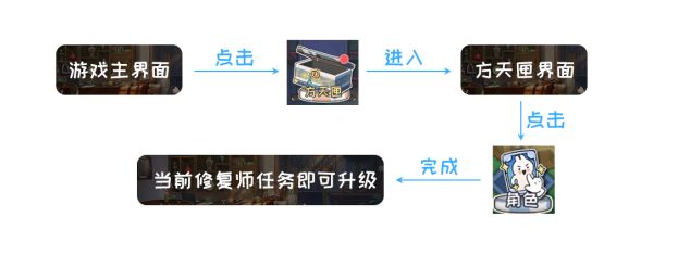 半盏复古行修复师等级怎么提升
