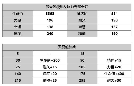 另一个伊甸超越时空的猫玛娜强度 技能及属性分析
