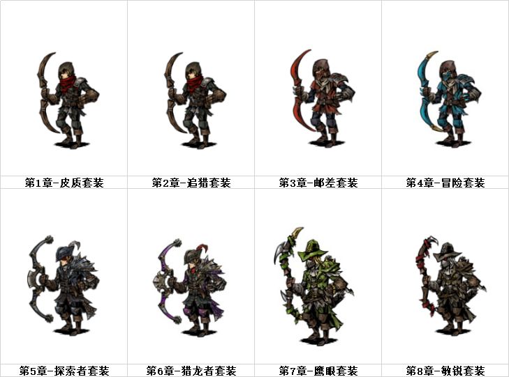 逆境抉择神曲职业大全 各职业强度分析及基本介绍