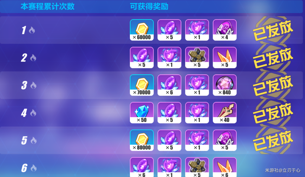 崩坏3爱莉希雅怎么获取 5.1版本爱莉希雅获取方式