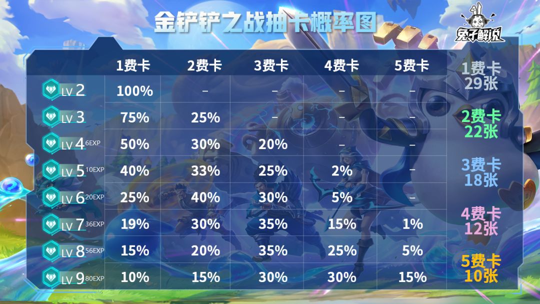 金铲铲之战D牌时机及经济思路详解