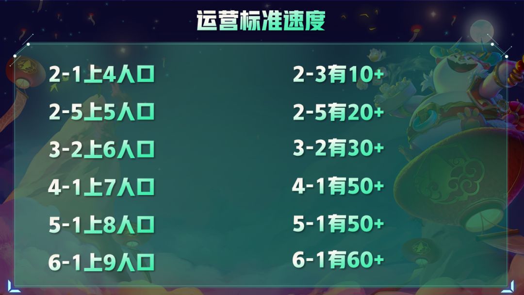 金铲铲之战D牌时机及经济思路详解