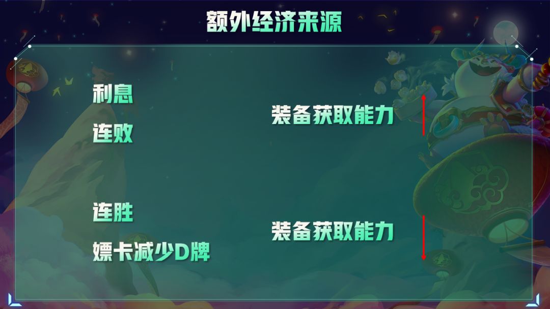 金铲铲之战D牌时机及经济思路详解
