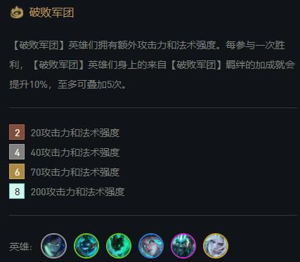 金铲铲之战最强阵容搭配推荐 阵容装备选择和运营思路详解