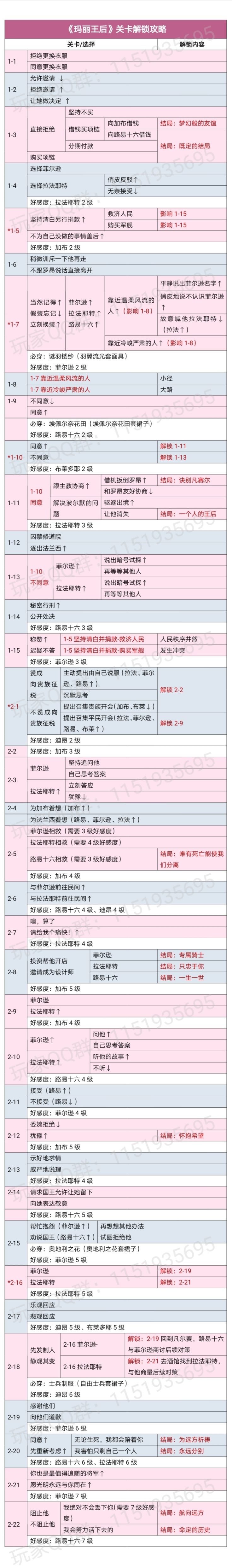 时光公主玛丽王后关卡解锁攻略