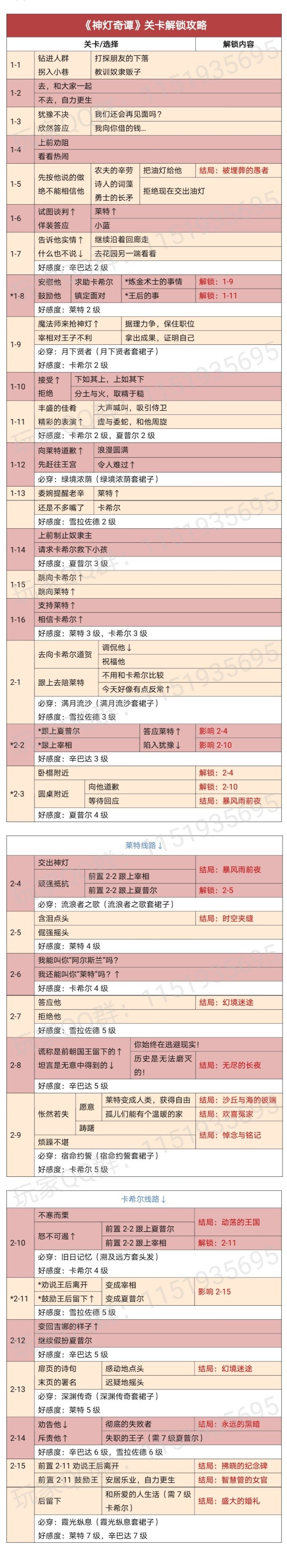 时光公主神灯奇谭关卡解锁攻略