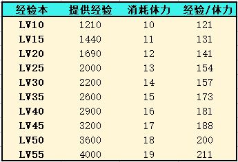 灵魂潮汐新手资源规划 各种资源统计